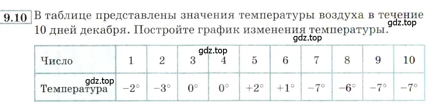 Условие номер 9.10 (страница 62) гдз по алгебре 9 класс Мордкович, Семенов, задачник 2 часть