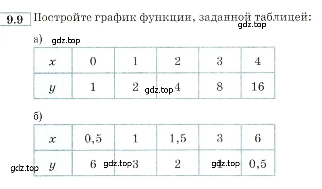 Условие номер 9.9 (страница 62) гдз по алгебре 9 класс Мордкович, Семенов, задачник 2 часть