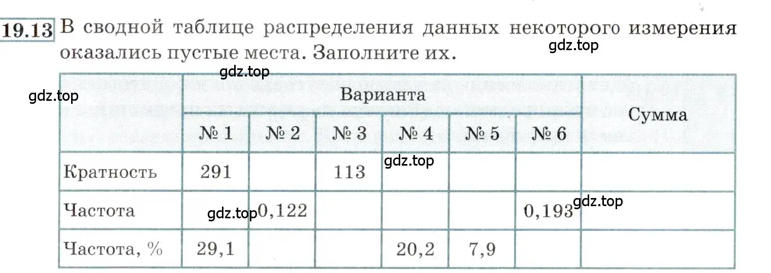 Условие номер 19.13 (страница 129) гдз по алгебре 9 класс Мордкович, Семенов, задачник 2 часть