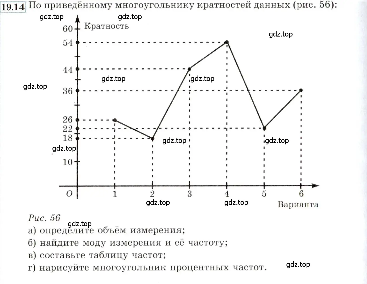 Условие номер 19.14 (страница 130) гдз по алгебре 9 класс Мордкович, Семенов, задачник 2 часть