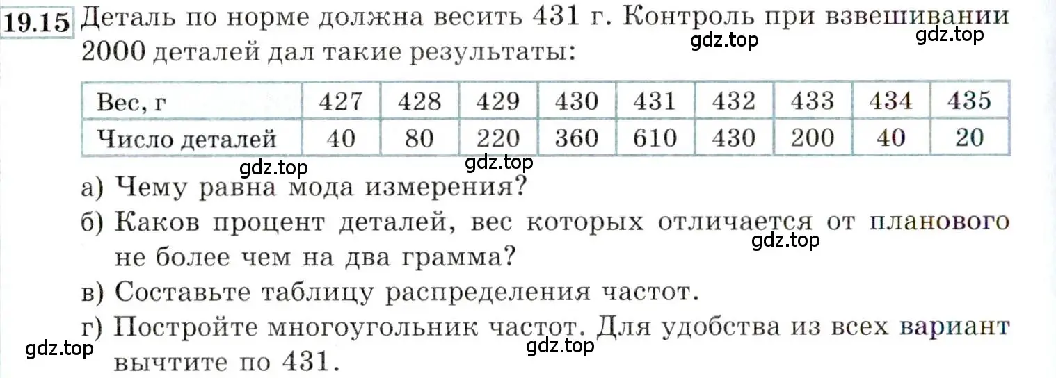 Условие номер 19.15 (страница 130) гдз по алгебре 9 класс Мордкович, Семенов, задачник 2 часть