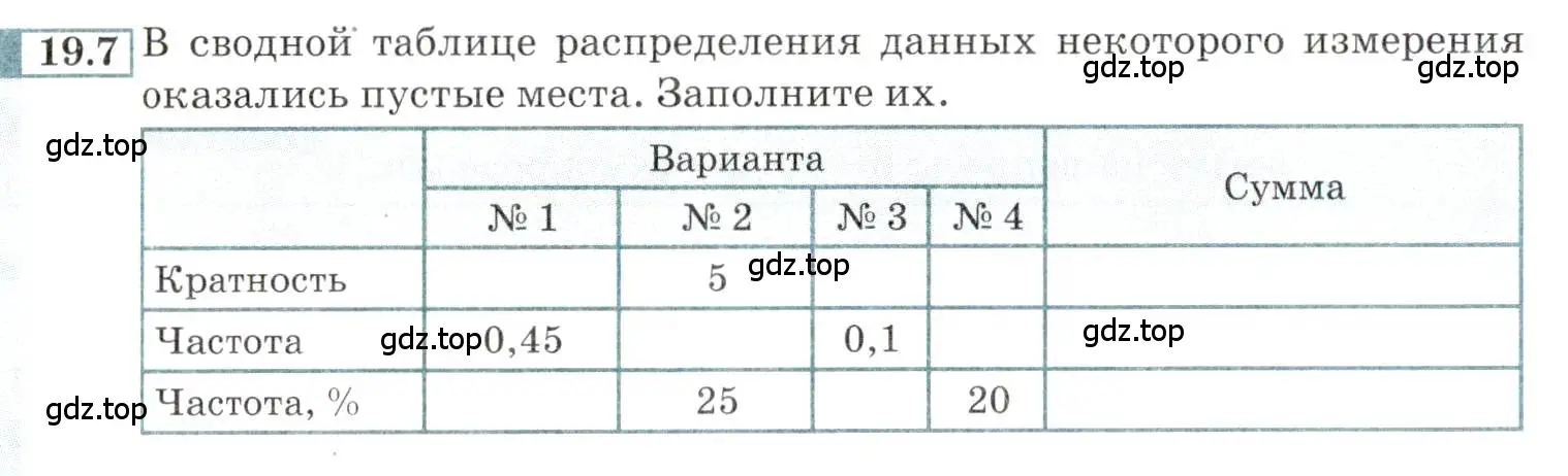 Условие номер 19.7 (страница 128) гдз по алгебре 9 класс Мордкович, Семенов, задачник 2 часть