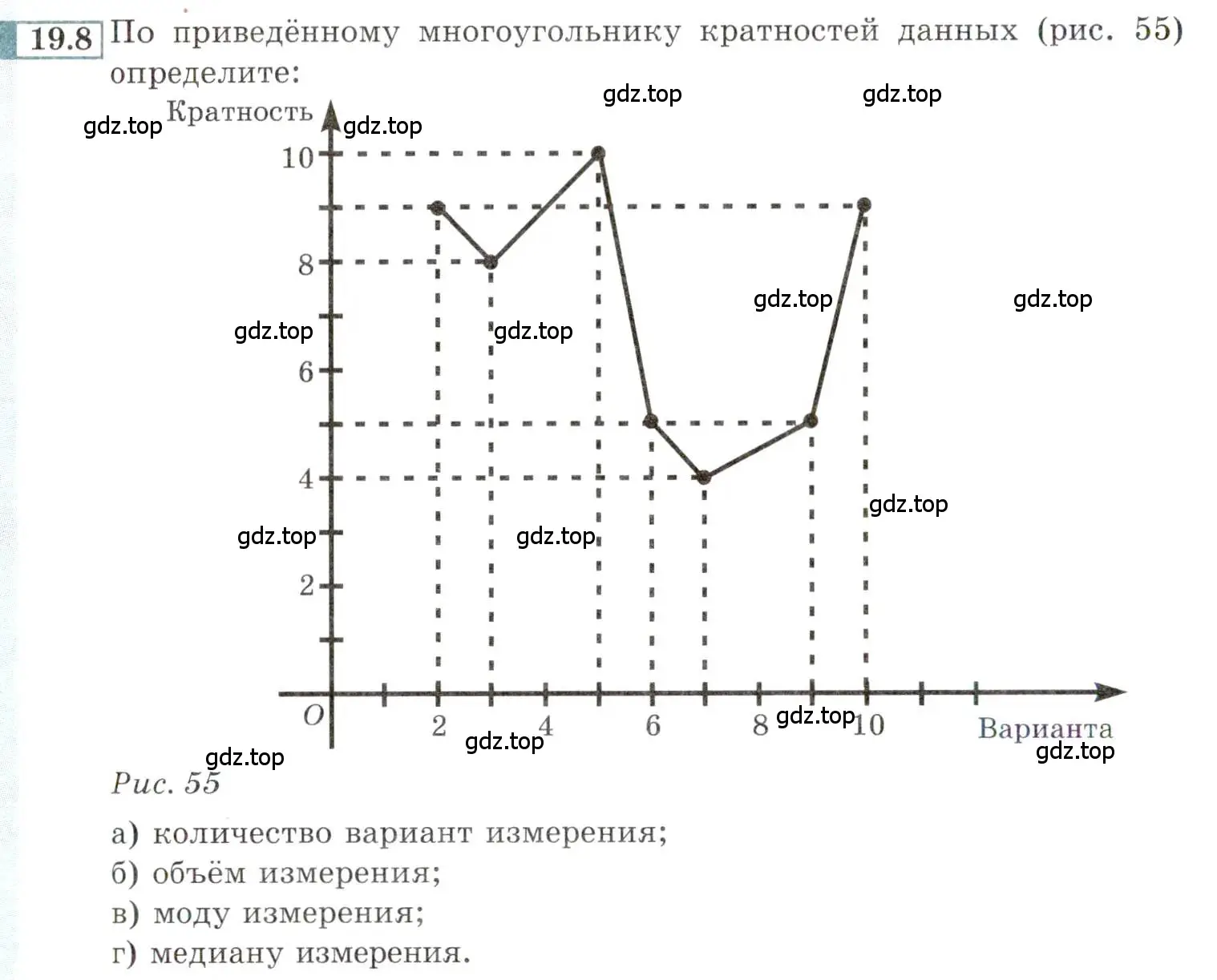 Условие номер 19.8 (страница 128) гдз по алгебре 9 класс Мордкович, Семенов, задачник 2 часть