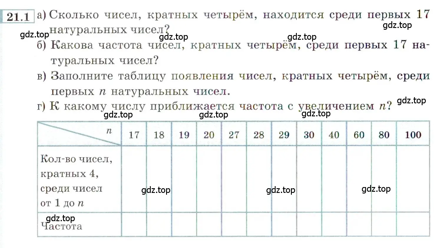 Условие номер 21.1 (страница 136) гдз по алгебре 9 класс Мордкович, Семенов, задачник 2 часть