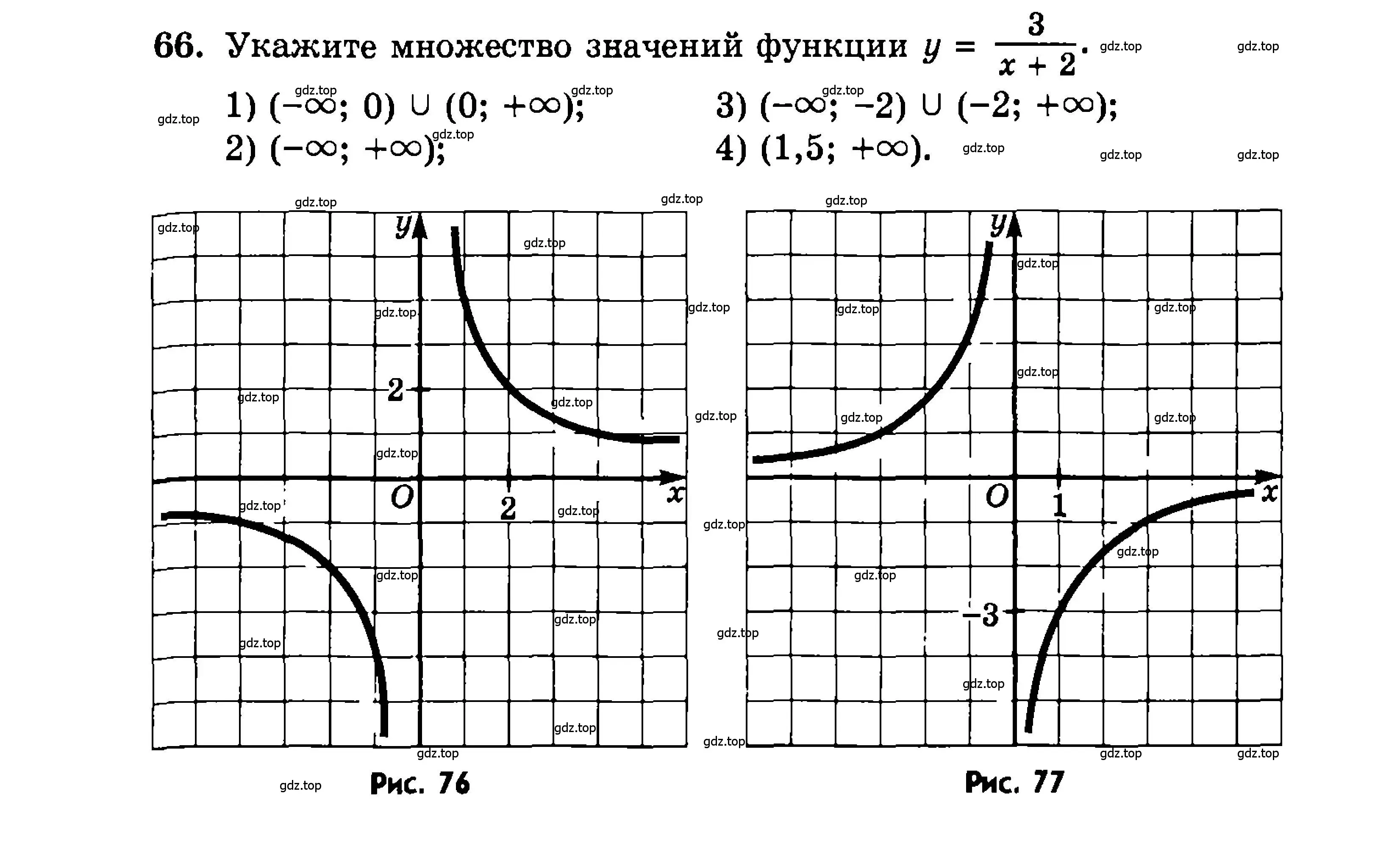 Условие номер 66 (страница 160) гдз по алгебре 9 класс Мордкович, Семенов, задачник 2 часть