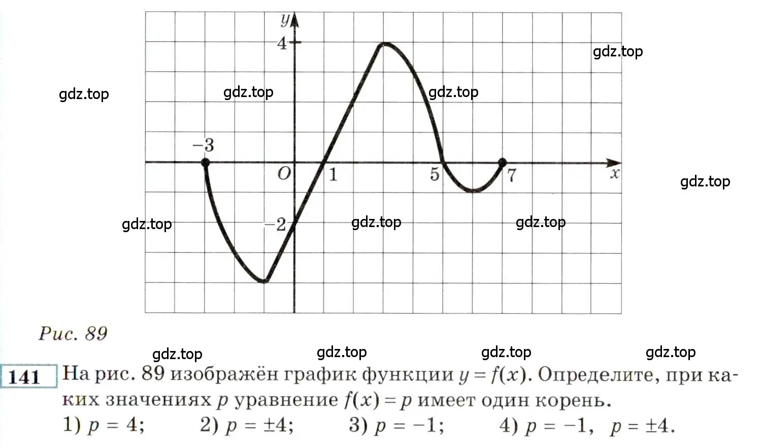 Условие номер 141 (страница 166) гдз по алгебре 9 класс Мордкович, Семенов, задачник 2 часть