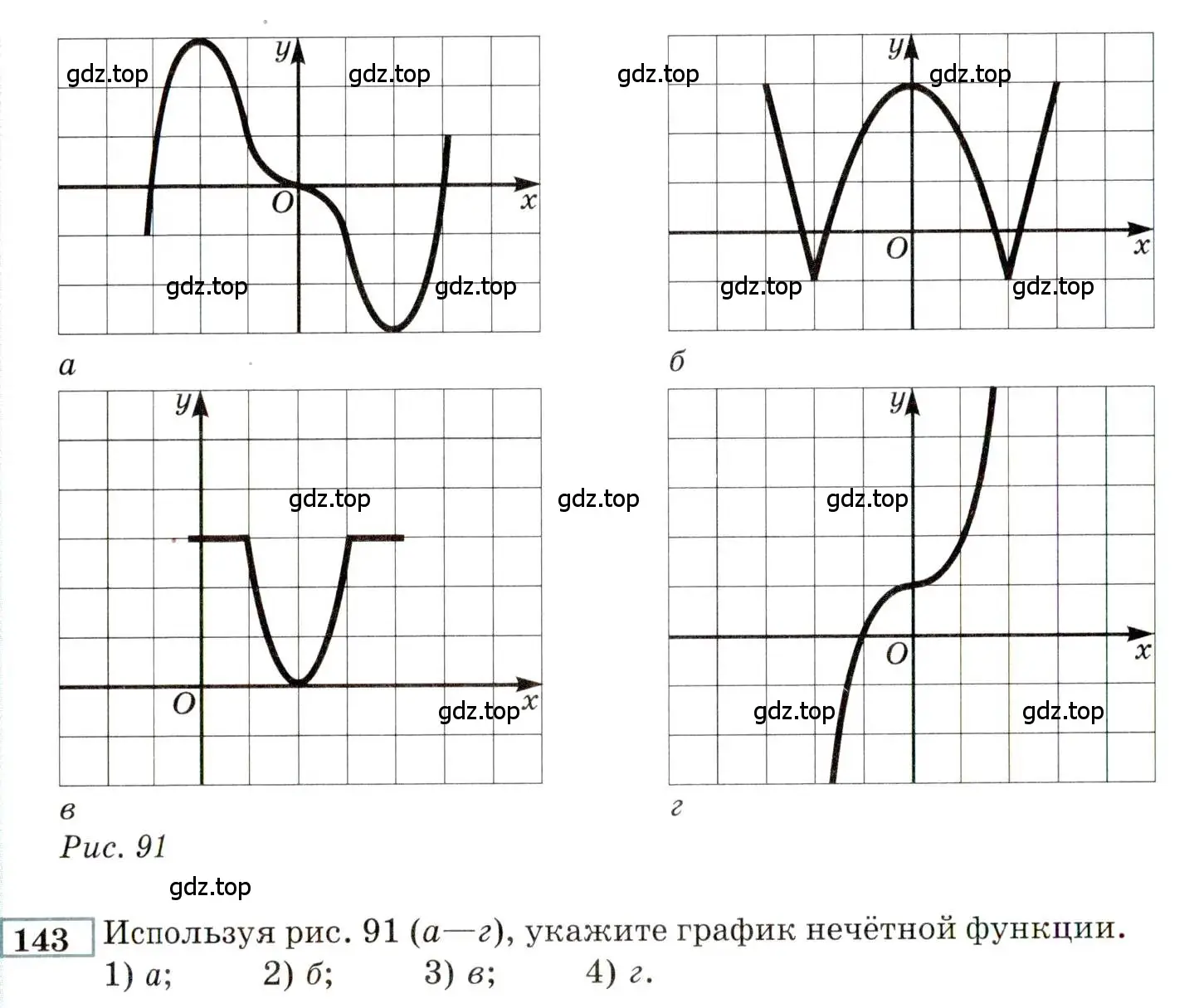 Условие номер 143 (страница 169) гдз по алгебре 9 класс Мордкович, Семенов, задачник 2 часть