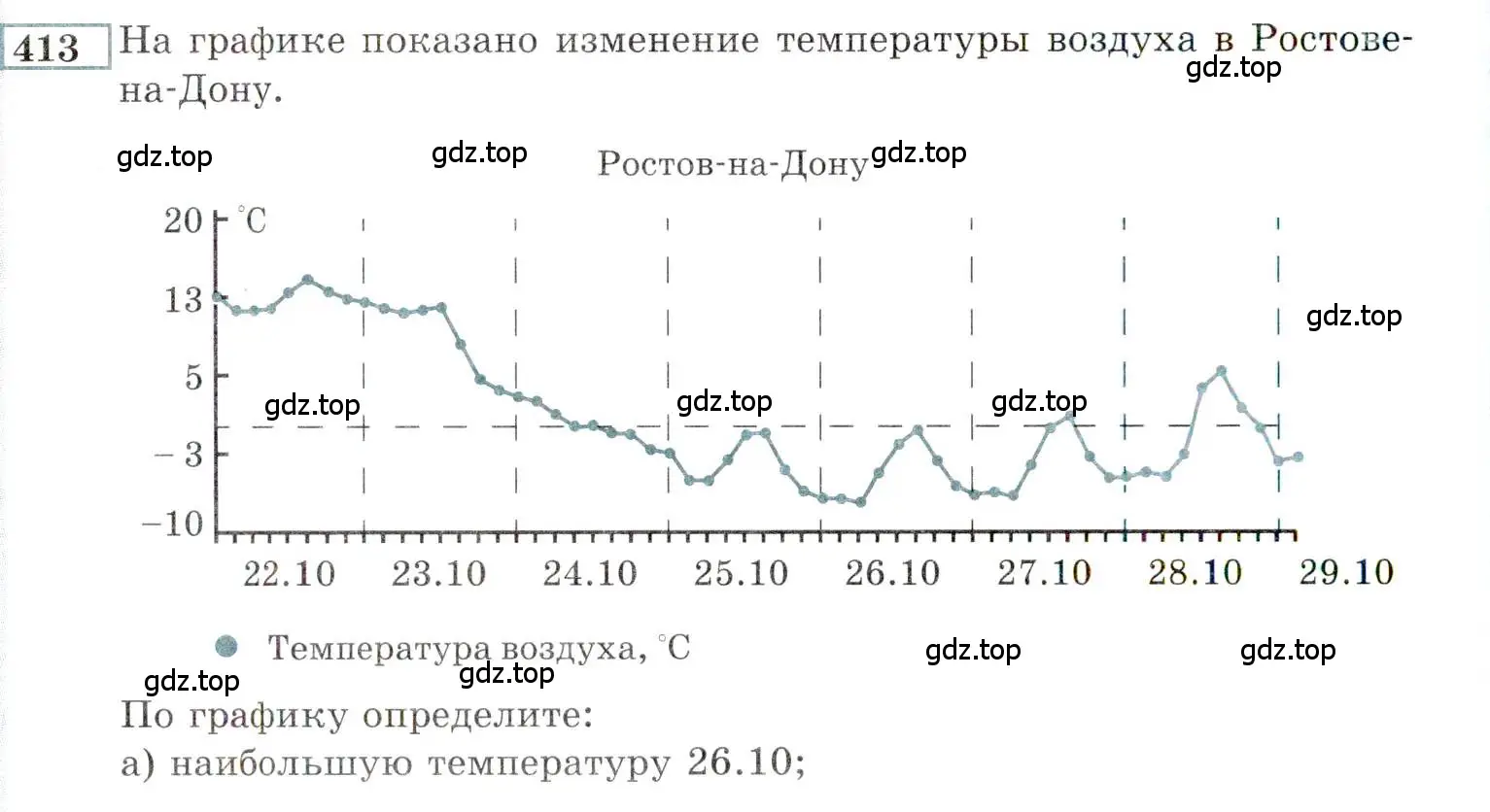 Условие номер 413 (страница 208) гдз по алгебре 9 класс Мордкович, Семенов, задачник 2 часть