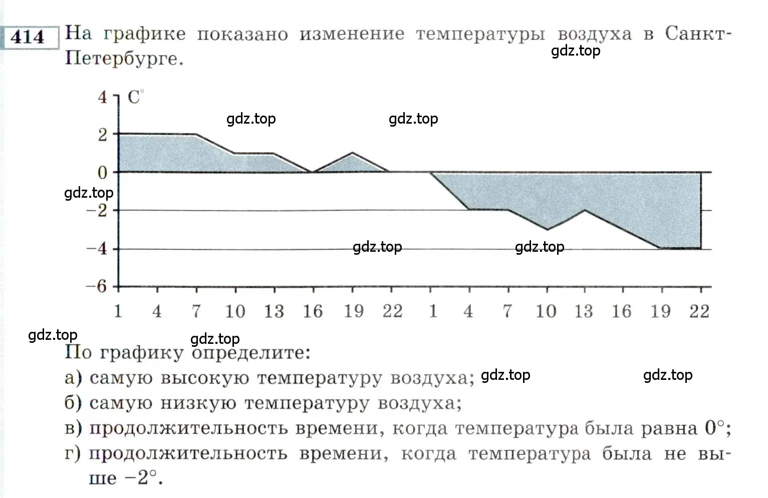 Условие номер 414 (страница 209) гдз по алгебре 9 класс Мордкович, Семенов, задачник 2 часть