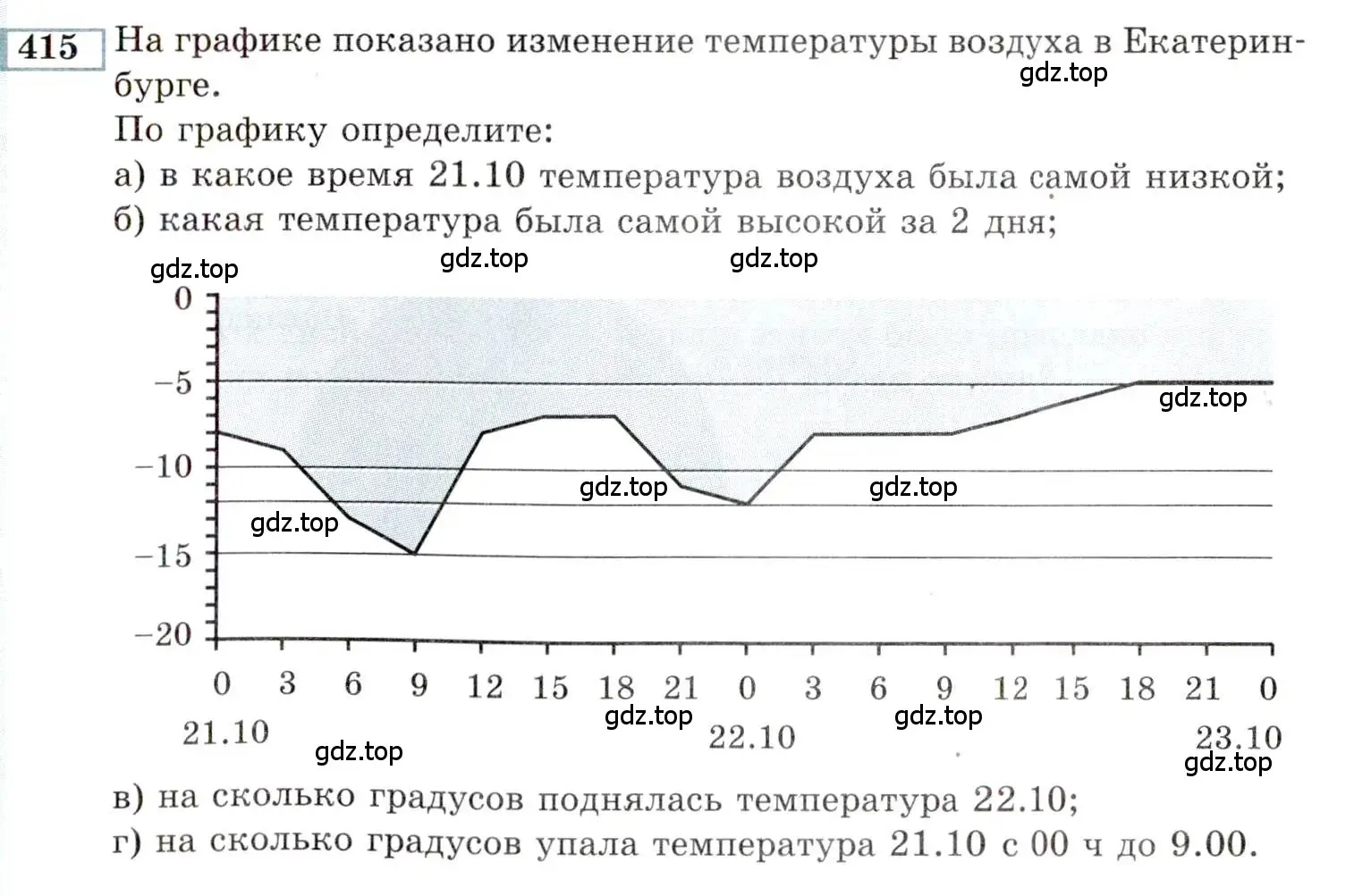 Условие номер 415 (страница 209) гдз по алгебре 9 класс Мордкович, Семенов, задачник 2 часть