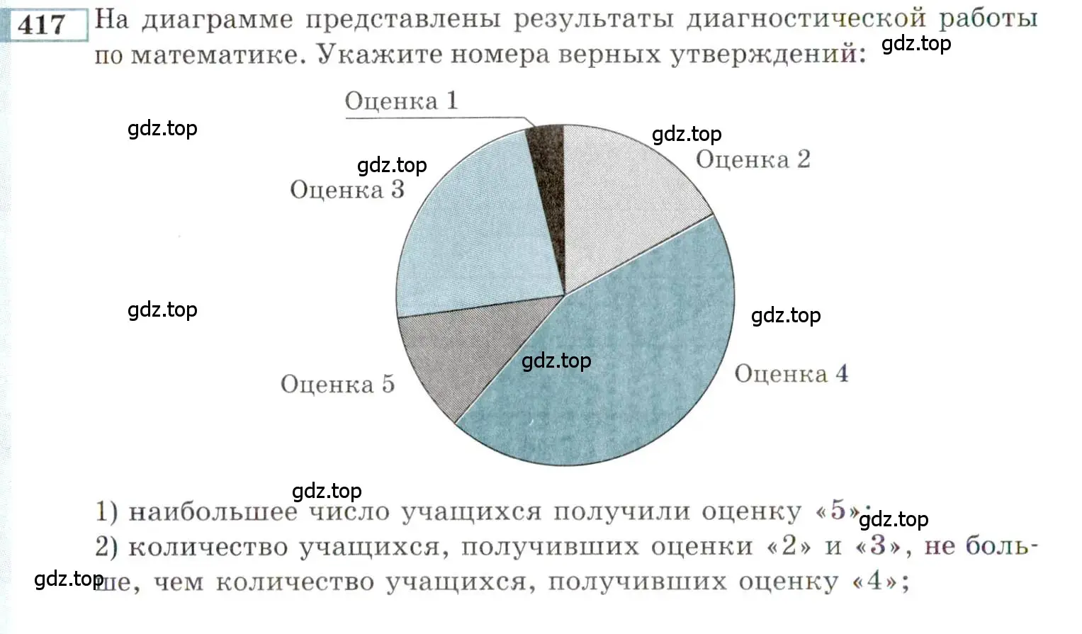 Условие номер 417 (страница 210) гдз по алгебре 9 класс Мордкович, Семенов, задачник 2 часть