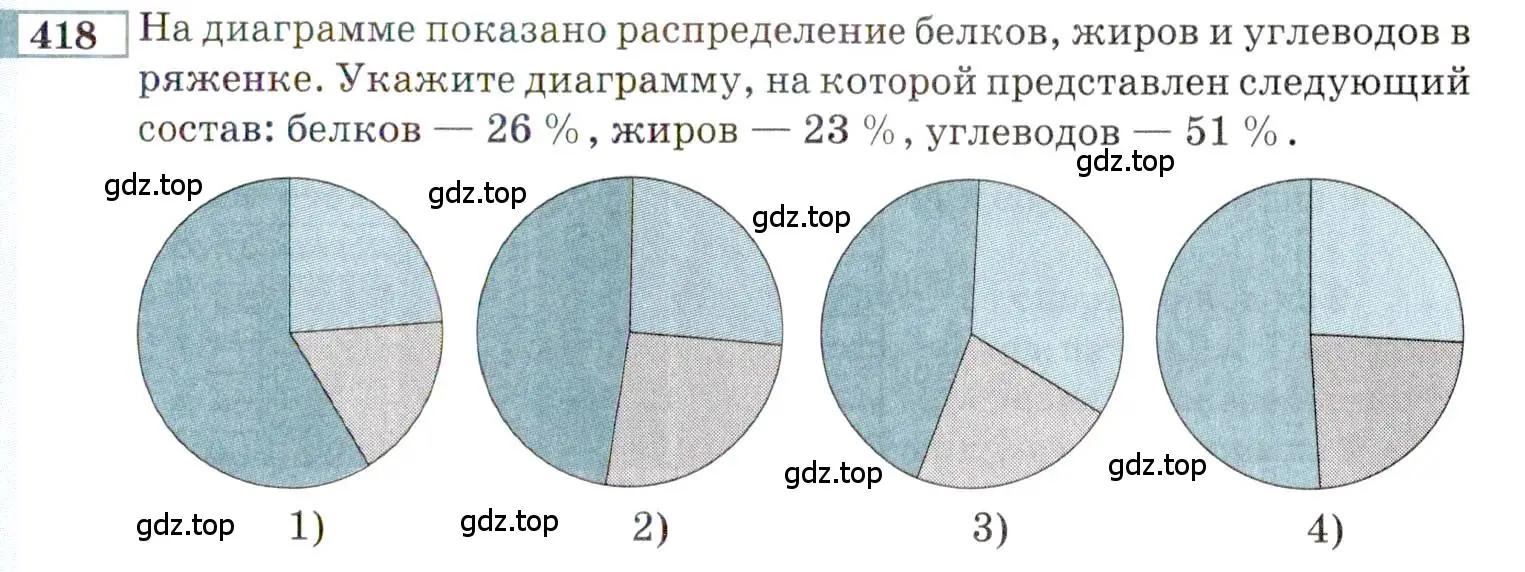 Условие номер 418 (страница 211) гдз по алгебре 9 класс Мордкович, Семенов, задачник 2 часть