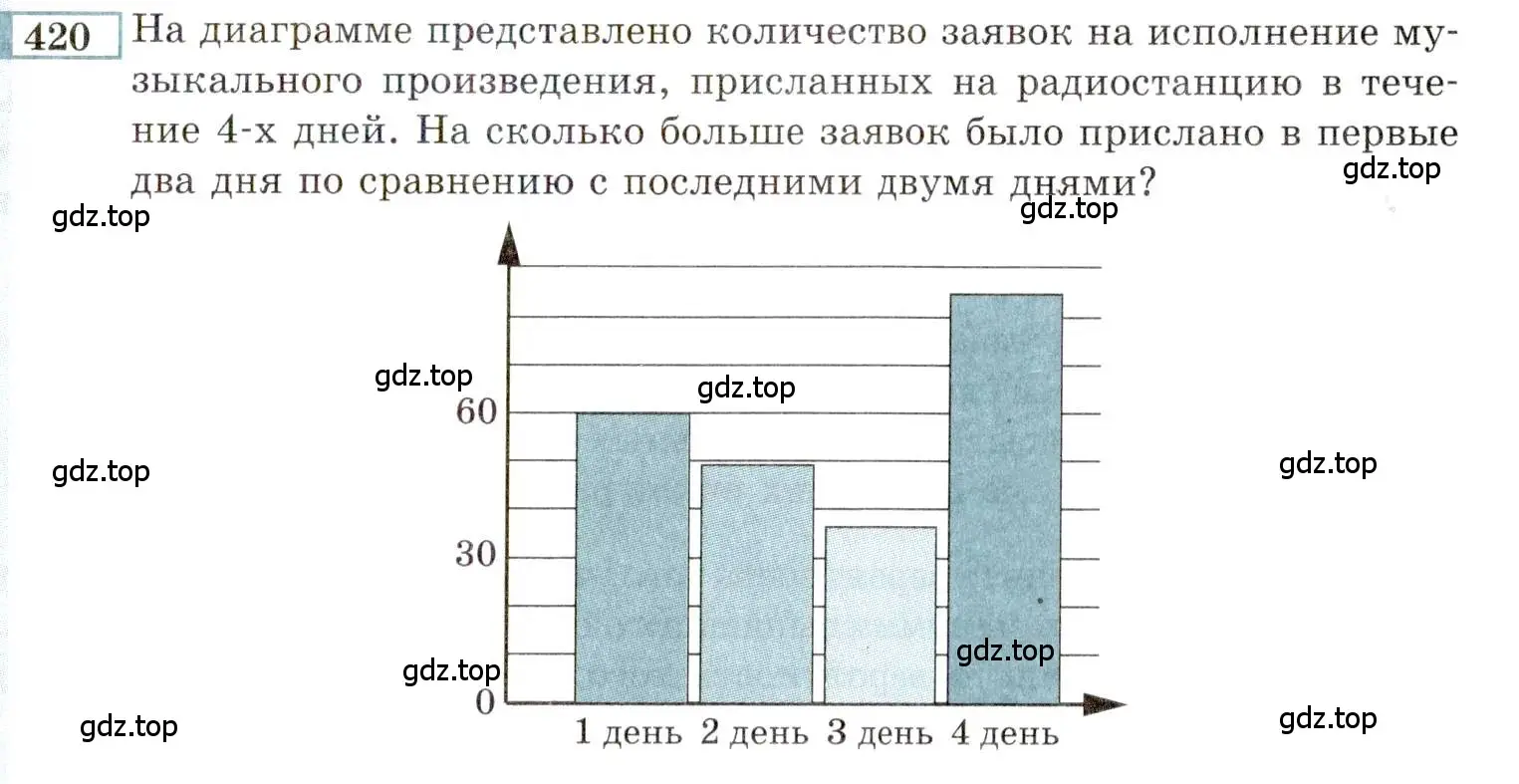 Условие номер 420 (страница 211) гдз по алгебре 9 класс Мордкович, Семенов, задачник 2 часть