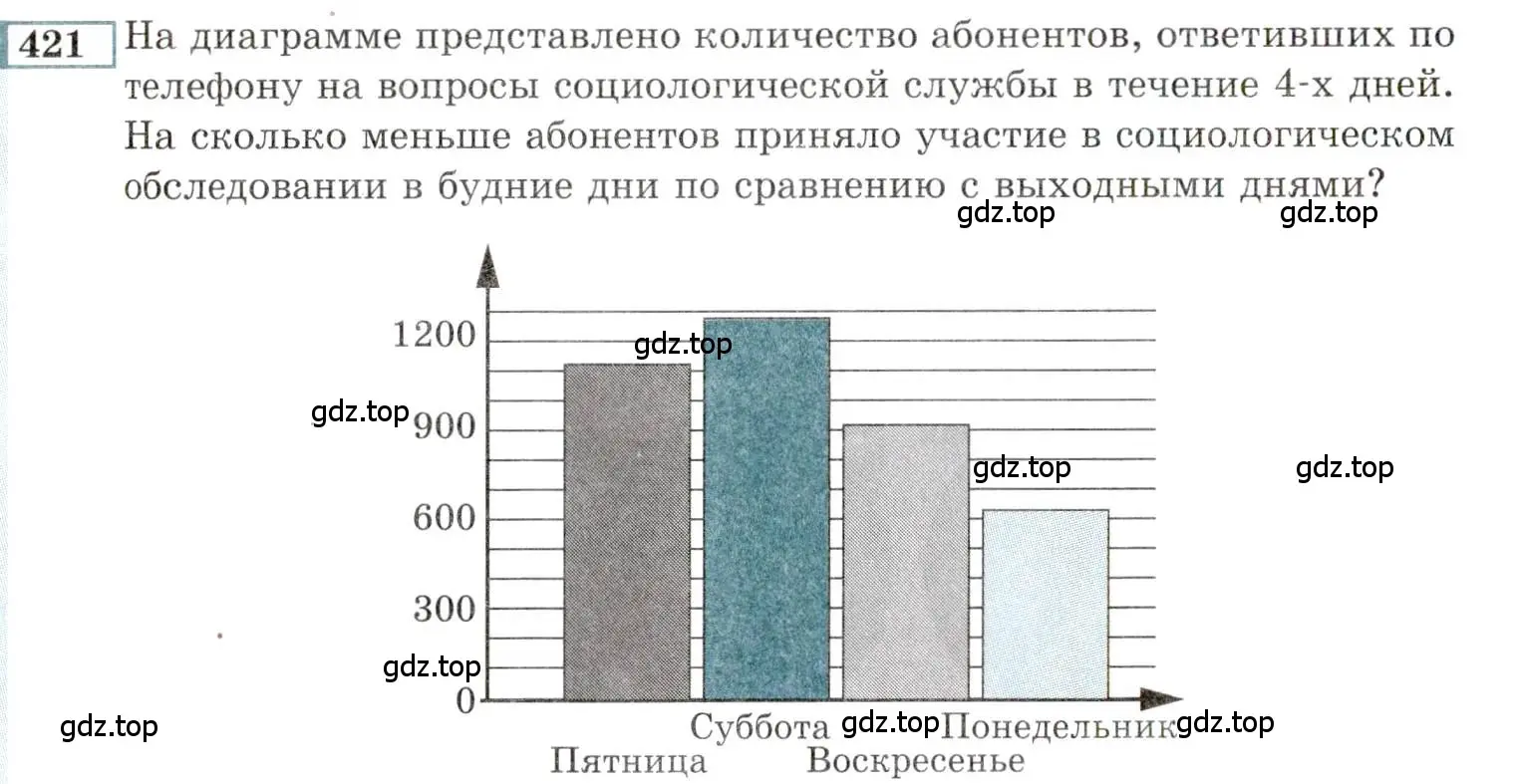 Условие номер 421 (страница 212) гдз по алгебре 9 класс Мордкович, Семенов, задачник 2 часть