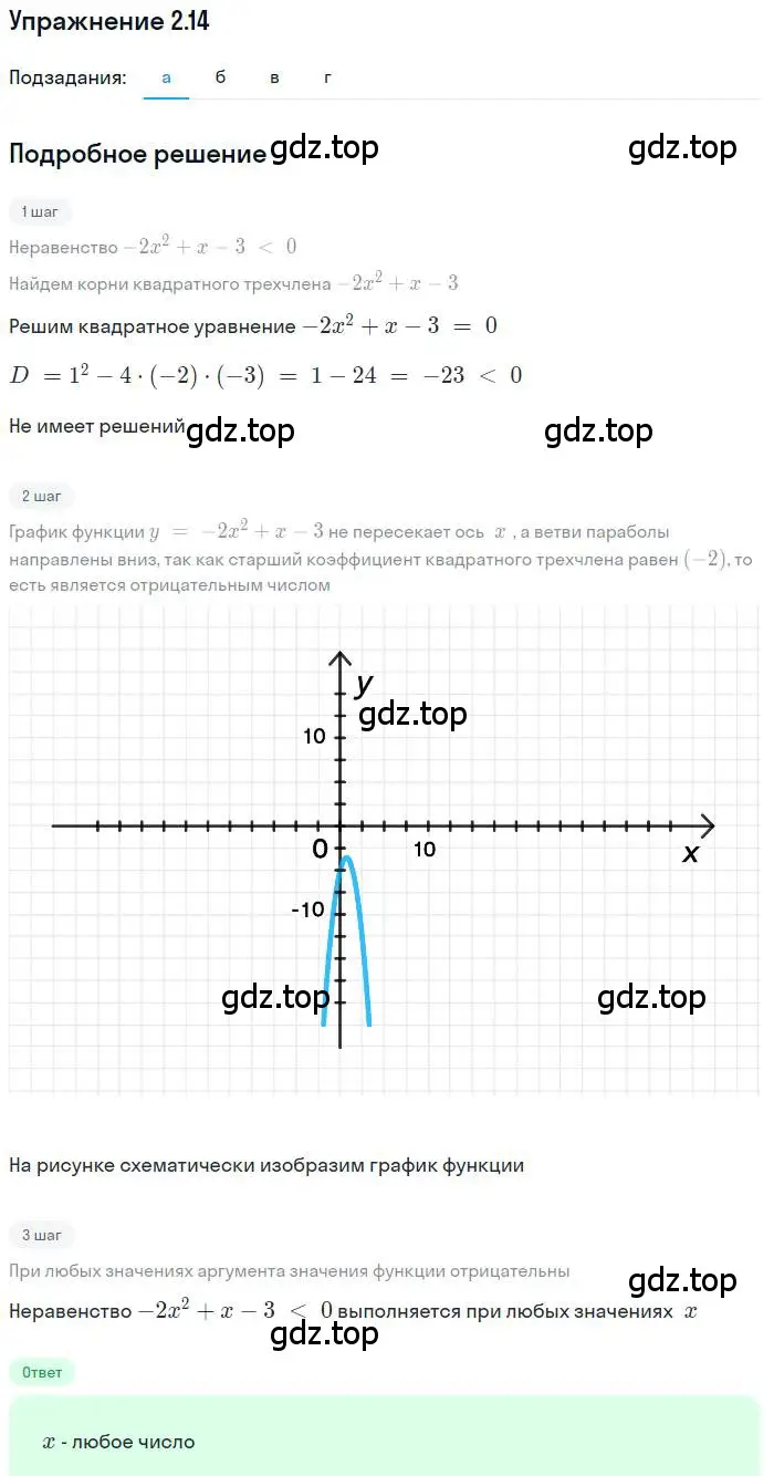 Решение номер 2.14 (страница 9) гдз по алгебре 9 класс Мордкович, Семенов, задачник 2 часть