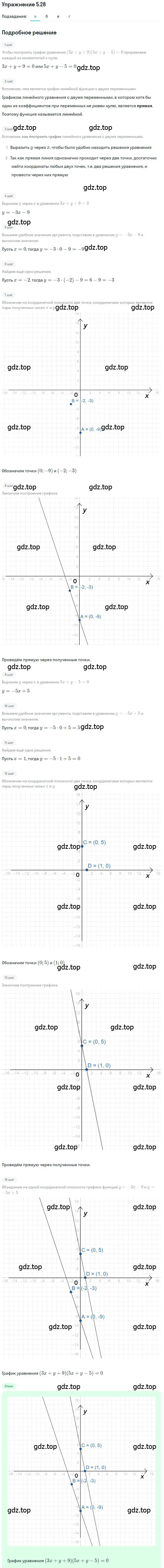 Решение номер 5.28 (страница 33) гдз по алгебре 9 класс Мордкович, Семенов, задачник 2 часть