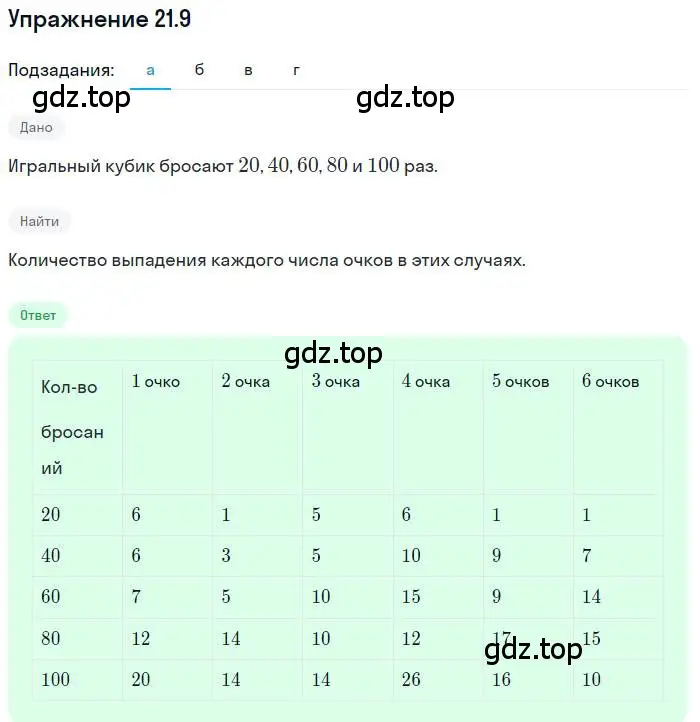 Решение номер 21.9 (страница 139) гдз по алгебре 9 класс Мордкович, Семенов, задачник 2 часть