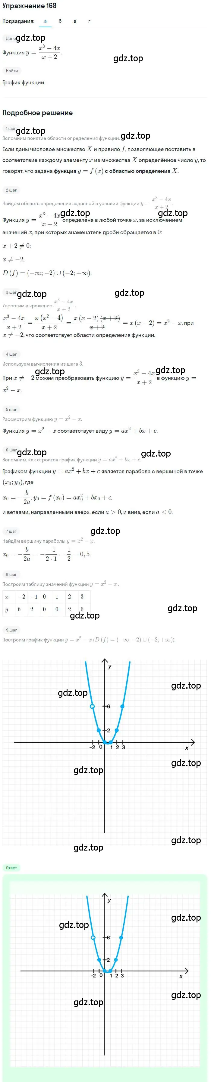 Решение номер 168 (страница 173) гдз по алгебре 9 класс Мордкович, Семенов, задачник 2 часть