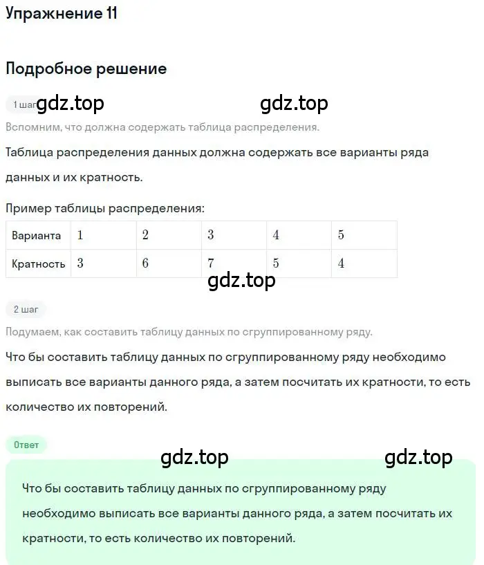 Решение номер 11 (страница 201) гдз по алгебре 9 класс Мордкович, Семенов, задачник 1 часть