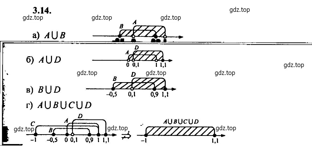 Решение 2. номер 3.14 (страница 14) гдз по алгебре 9 класс Мордкович, Семенов, задачник 2 часть