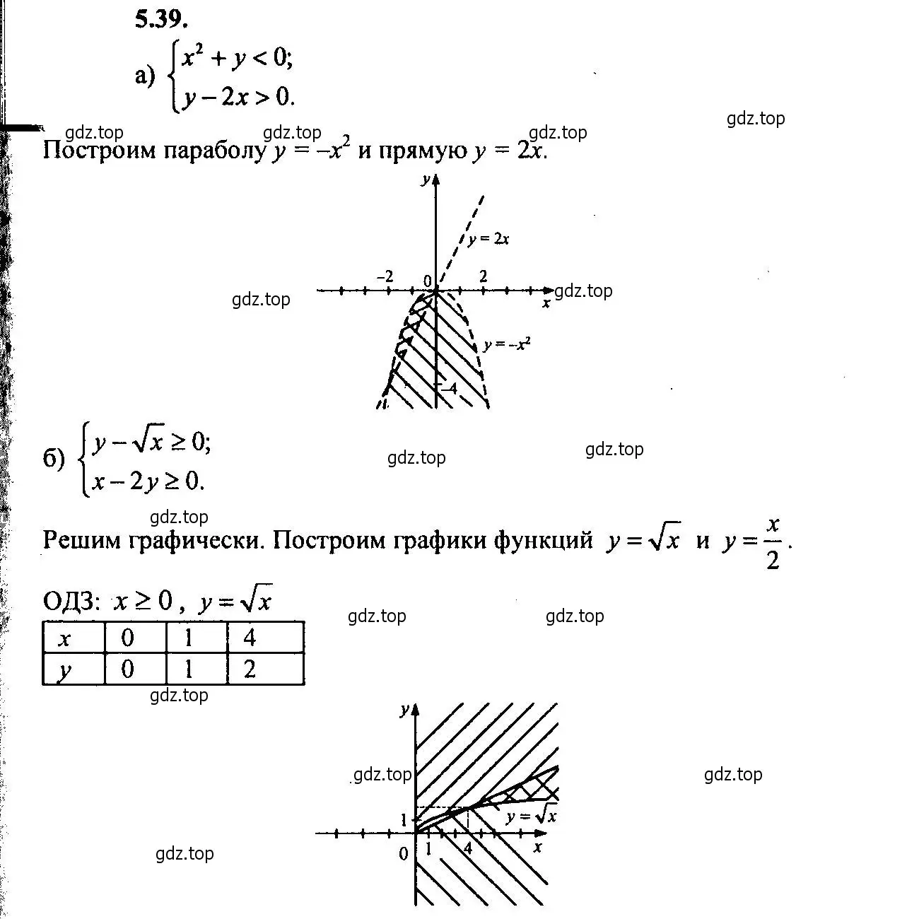 Решение 2. номер 5.39 (страница 35) гдз по алгебре 9 класс Мордкович, Семенов, задачник 2 часть