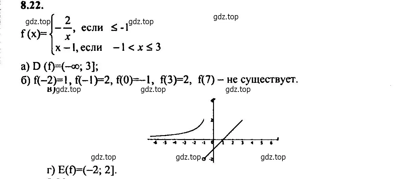 Решение 2. номер 8.22 (страница 54) гдз по алгебре 9 класс Мордкович, Семенов, задачник 2 часть