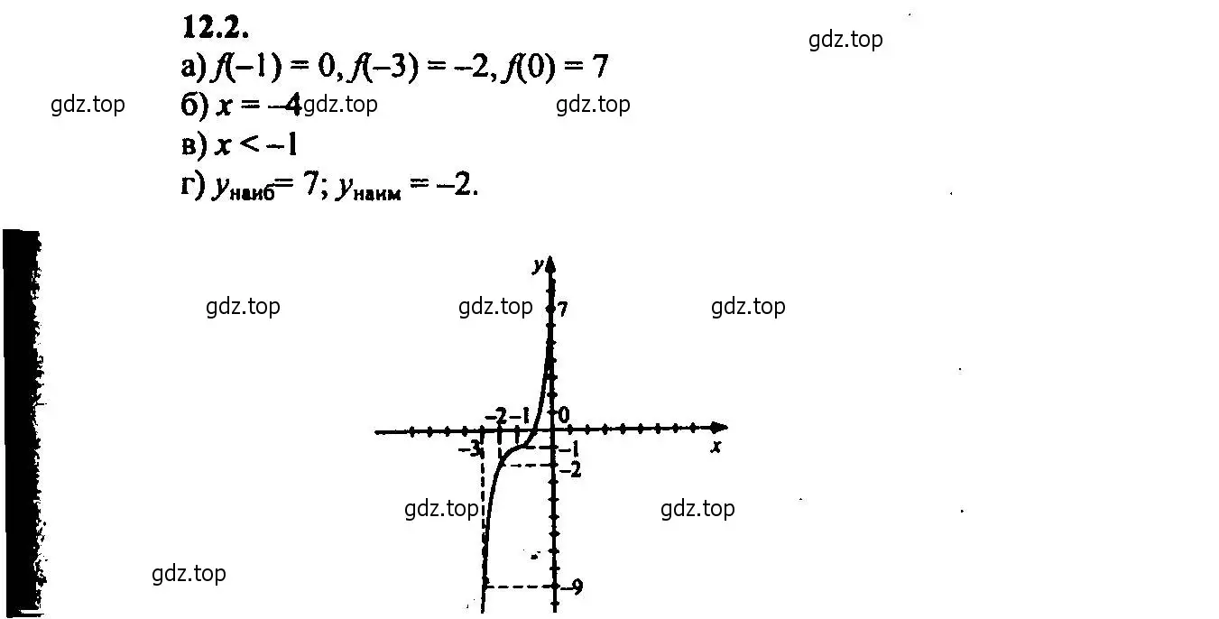 Решение 2. номер 12.2 (страница 75) гдз по алгебре 9 класс Мордкович, Семенов, задачник 2 часть