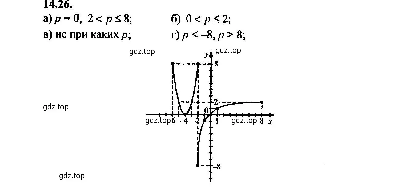 Решение 2. номер 14.26 (страница 87) гдз по алгебре 9 класс Мордкович, Семенов, задачник 2 часть
