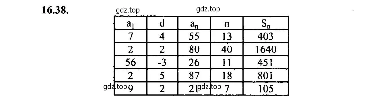 Решение 2. номер 16.38 (страница 102) гдз по алгебре 9 класс Мордкович, Семенов, задачник 2 часть