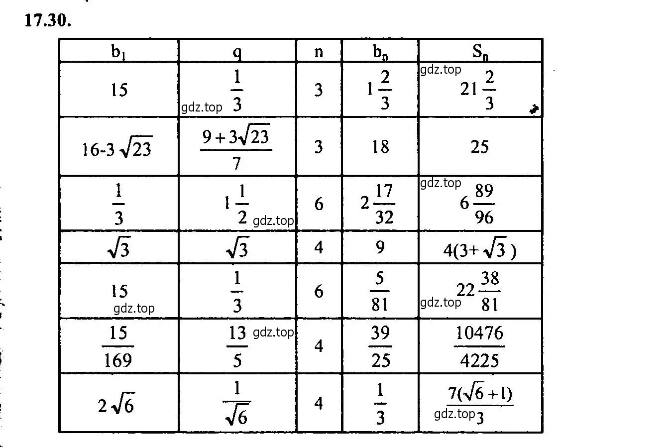 Решение 2. номер 17.30 (страница 112) гдз по алгебре 9 класс Мордкович, Семенов, задачник 2 часть