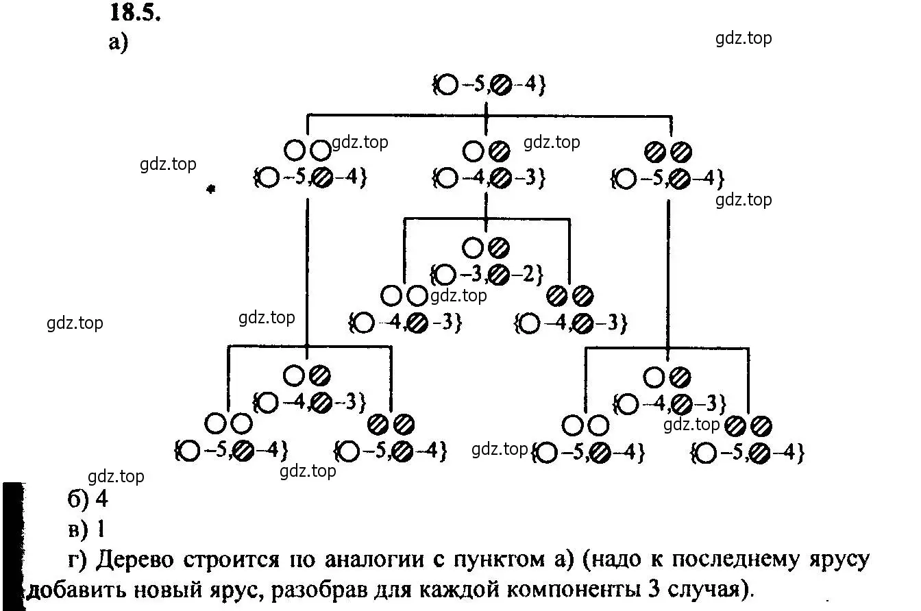 Решение 2. номер 18.5 (страница 121) гдз по алгебре 9 класс Мордкович, Семенов, задачник 2 часть