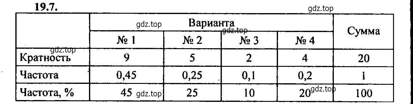 Решение 2. номер 19.7 (страница 128) гдз по алгебре 9 класс Мордкович, Семенов, задачник 2 часть