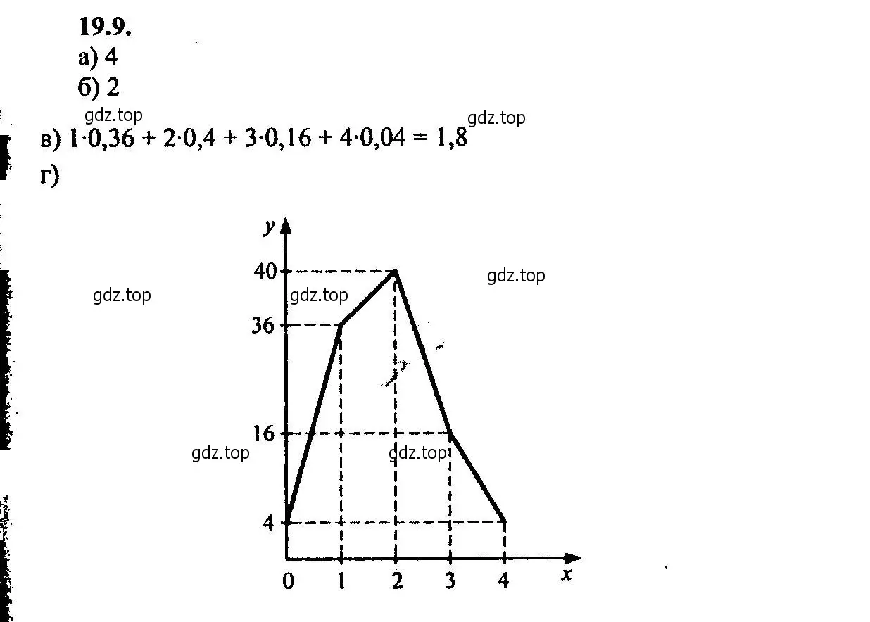 Решение 2. номер 19.9 (страница 128) гдз по алгебре 9 класс Мордкович, Семенов, задачник 2 часть