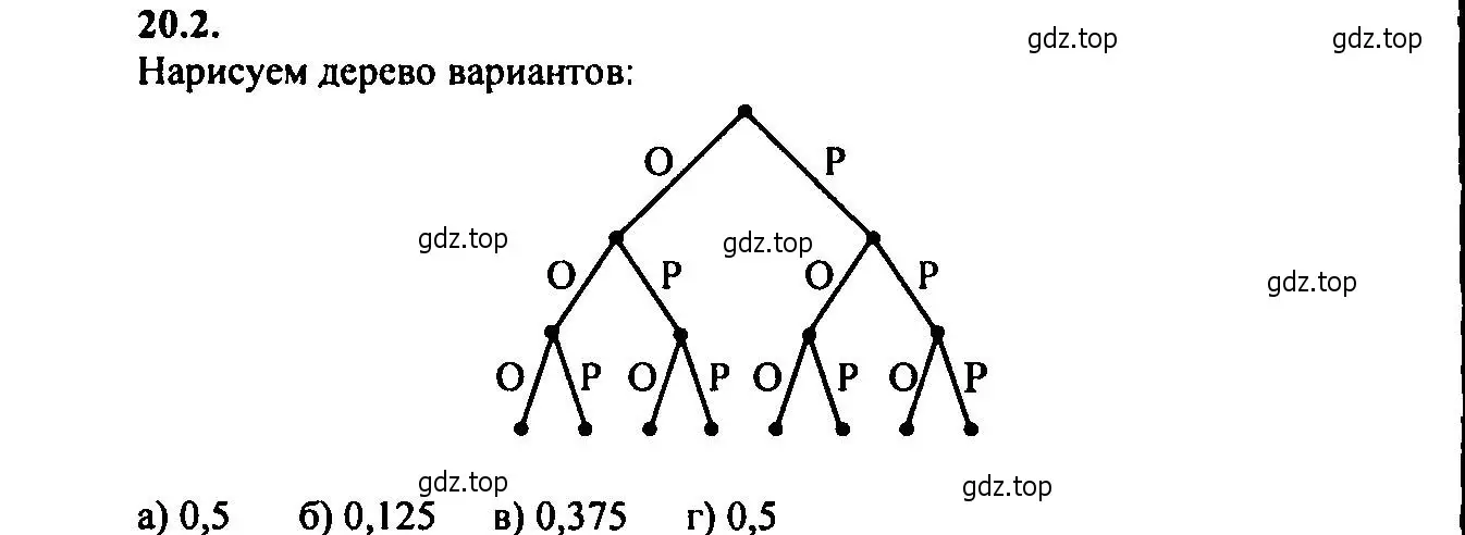 Решение 2. номер 20.2 (страница 132) гдз по алгебре 9 класс Мордкович, Семенов, задачник 2 часть