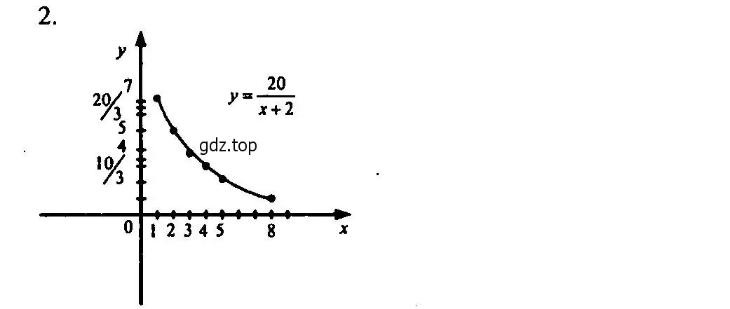 Решение 2. номер 2 (страница 117) гдз по алгебре 9 класс Мордкович, Семенов, задачник 2 часть