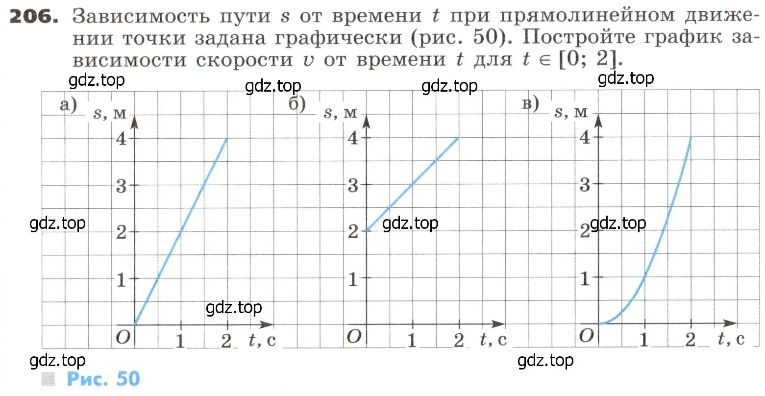 Условие номер 206 (страница 73) гдз по алгебре 9 класс Никольский, Потапов, учебник