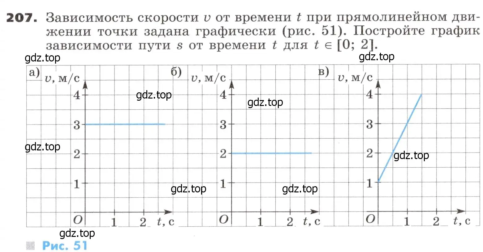 Условие номер 207 (страница 73) гдз по алгебре 9 класс Никольский, Потапов, учебник