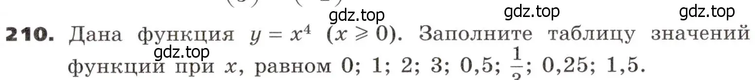 Условие номер 210 (страница 77) гдз по алгебре 9 класс Никольский, Потапов, учебник