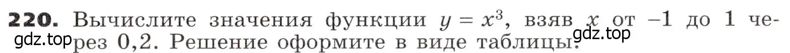 Условие номер 220 (страница 79) гдз по алгебре 9 класс Никольский, Потапов, учебник