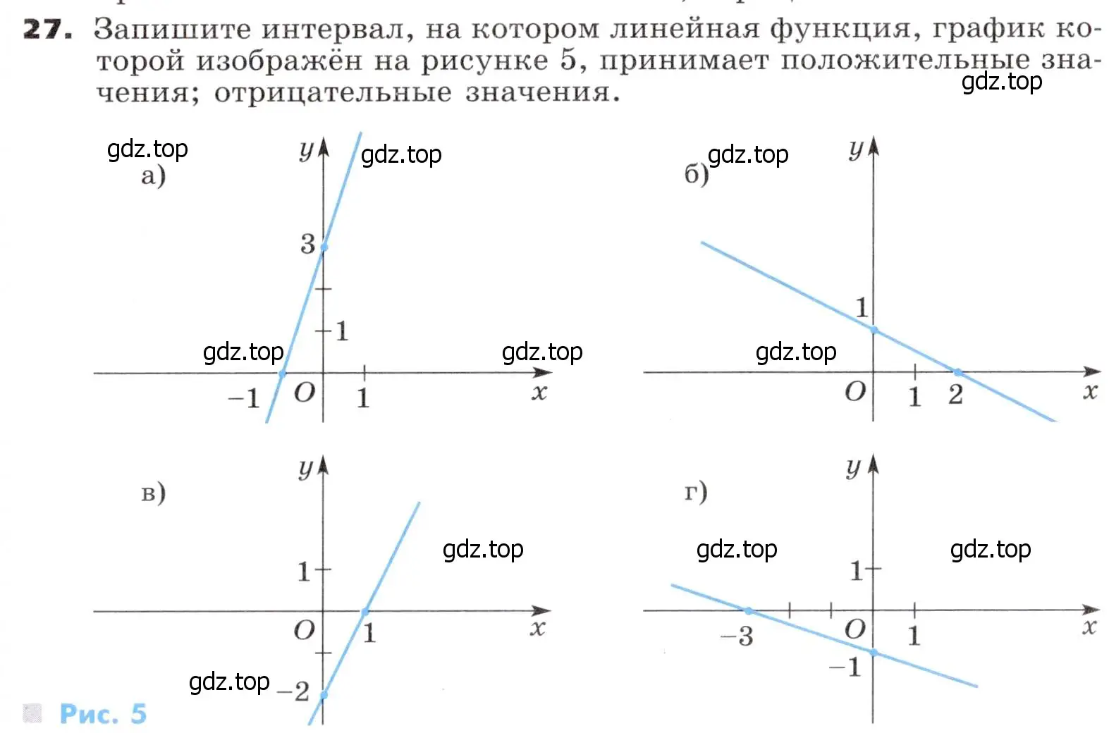 Условие номер 27 (страница 11) гдз по алгебре 9 класс Никольский, Потапов, учебник