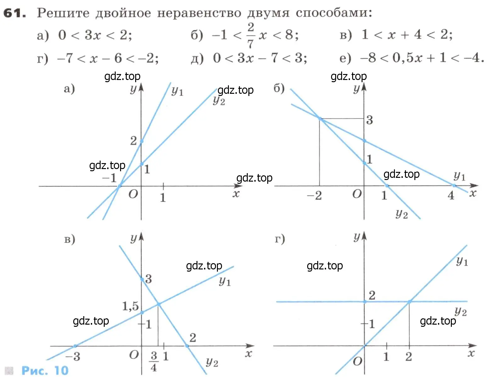 Условие номер 61 (страница 20) гдз по алгебре 9 класс Никольский, Потапов, учебник