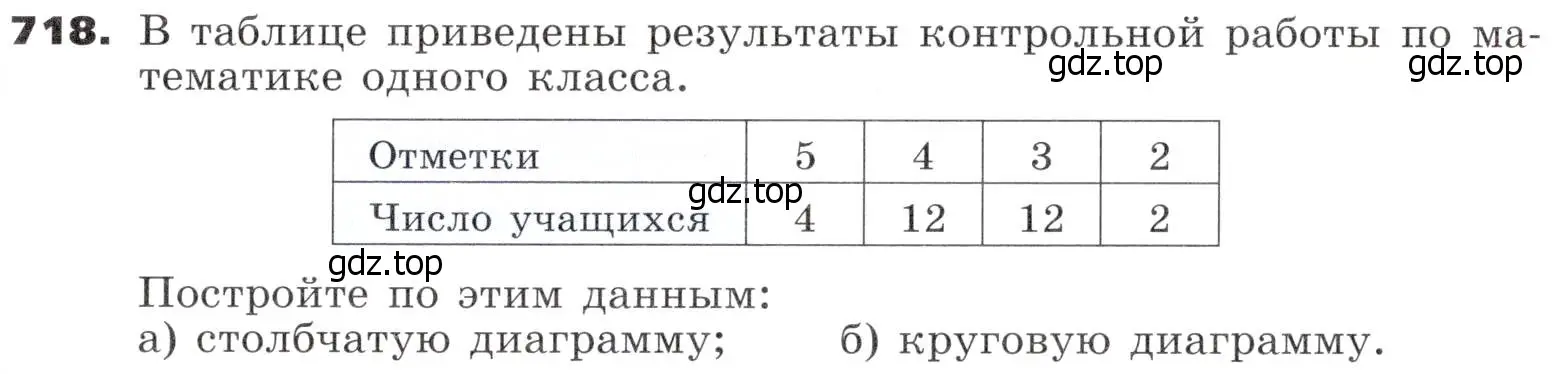 Условие номер 718 (страница 215) гдз по алгебре 9 класс Никольский, Потапов, учебник