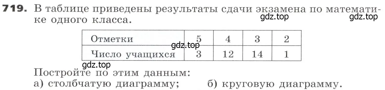 Условие номер 719 (страница 215) гдз по алгебре 9 класс Никольский, Потапов, учебник