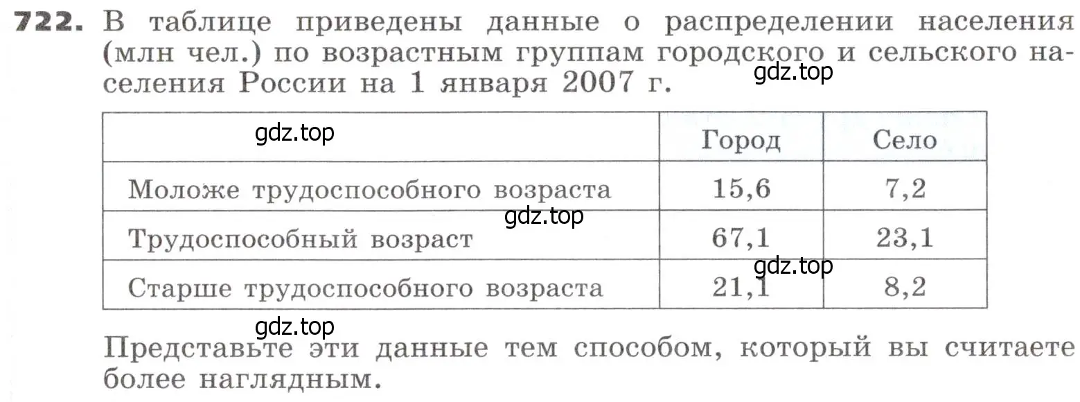 Условие номер 722 (страница 217) гдз по алгебре 9 класс Никольский, Потапов, учебник