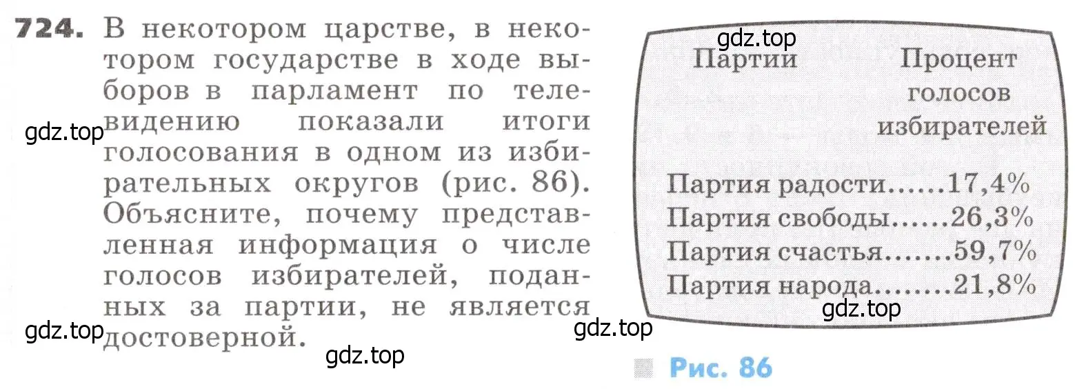 Условие номер 724 (страница 217) гдз по алгебре 9 класс Никольский, Потапов, учебник