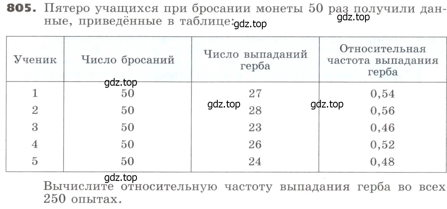 Условие номер 805 (страница 248) гдз по алгебре 9 класс Никольский, Потапов, учебник