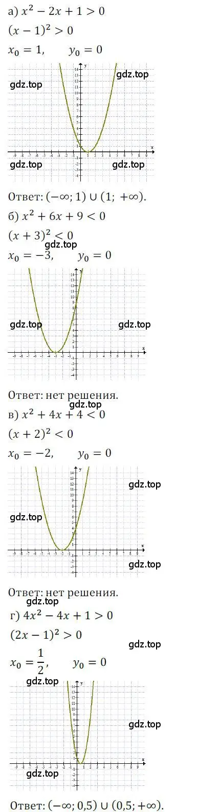 Решение номер 102 (страница 35) гдз по алгебре 9 класс Никольский, Потапов, учебник