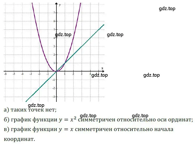 Решение номер 1040 (страница 279) гдз по алгебре 9 класс Никольский, Потапов, учебник