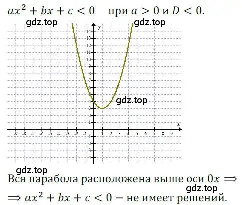 Решение номер 107 (страница 36) гдз по алгебре 9 класс Никольский, Потапов, учебник