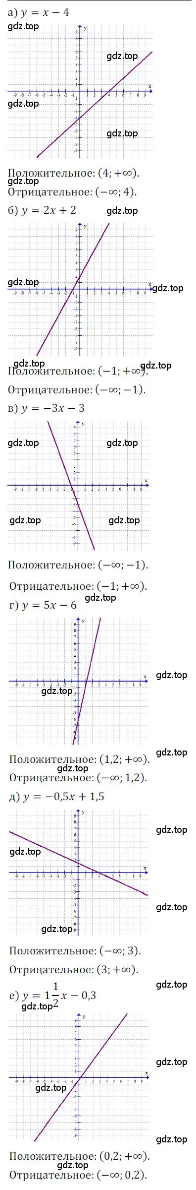 Решение номер 26 (страница 11) гдз по алгебре 9 класс Никольский, Потапов, учебник